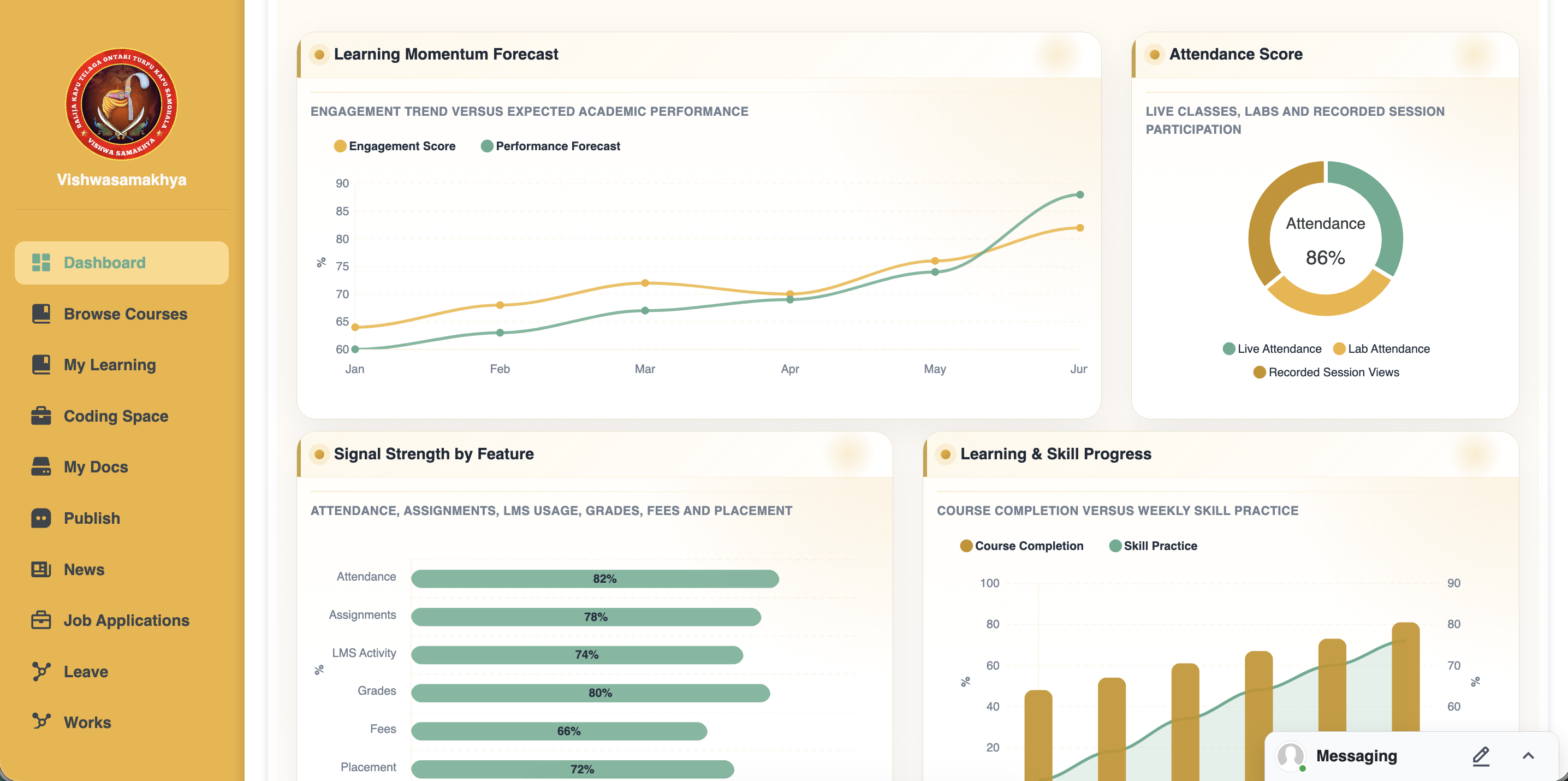 Learner analytics dashboard snapshot