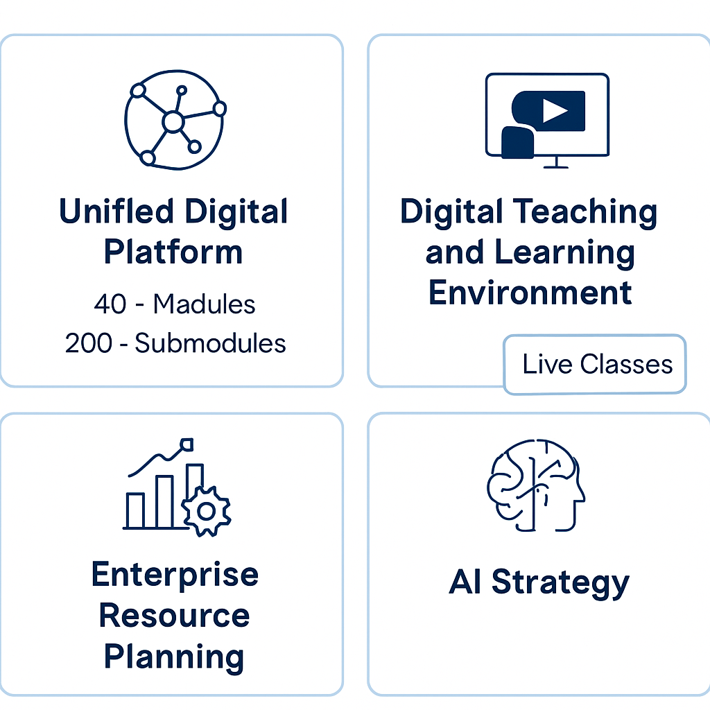 EDUCLO Revolution Diagram
