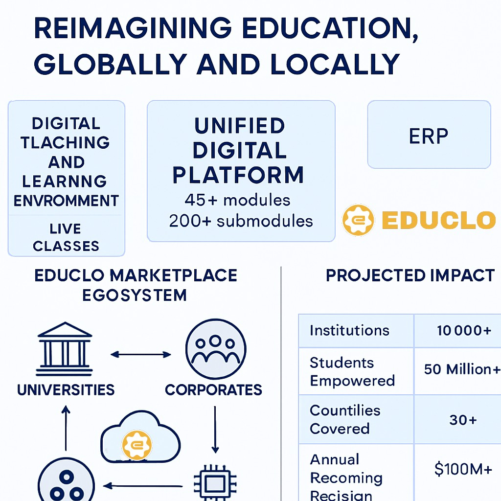 EDUCLO Revolution Diagram