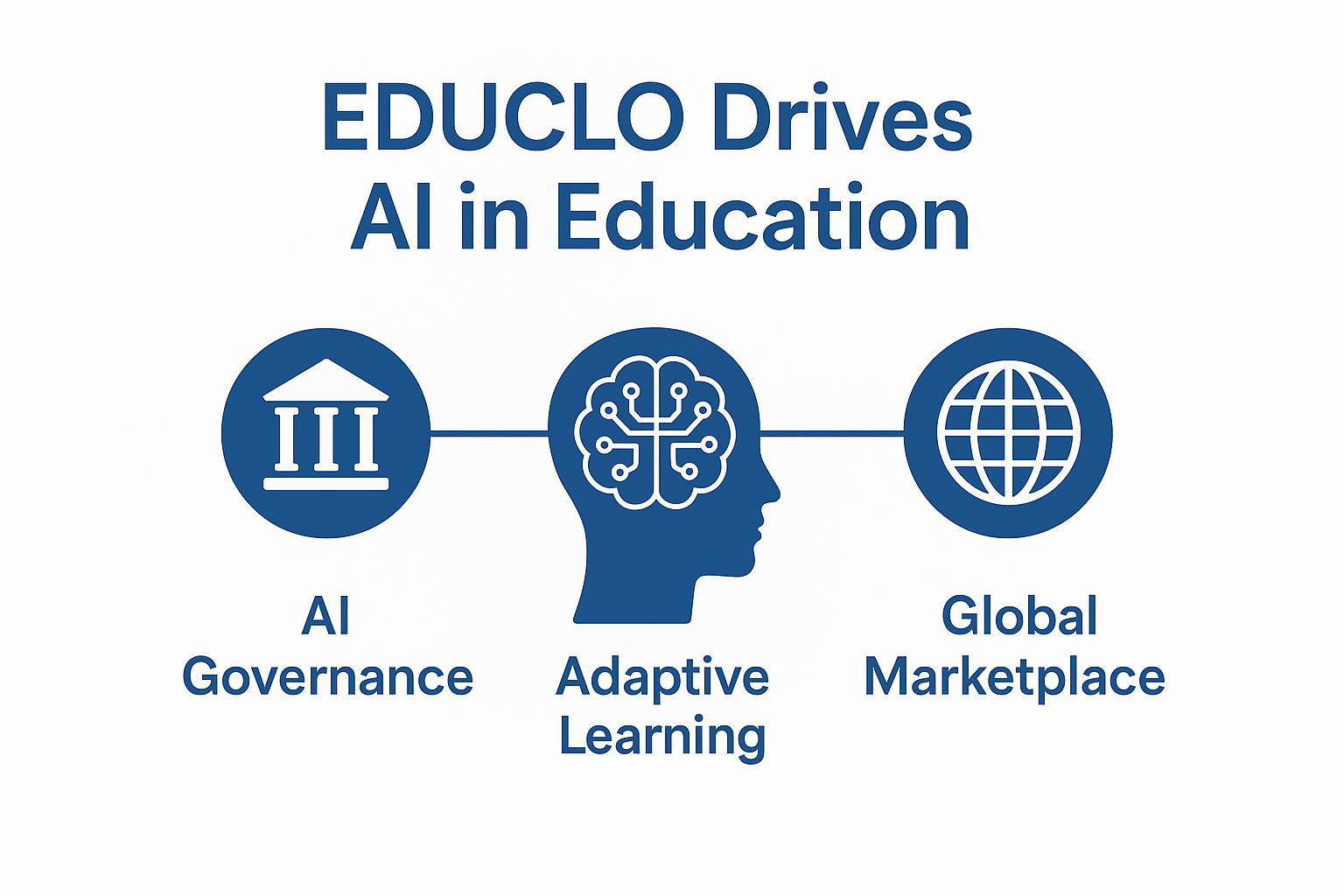 EDUCLO Revolution Diagram