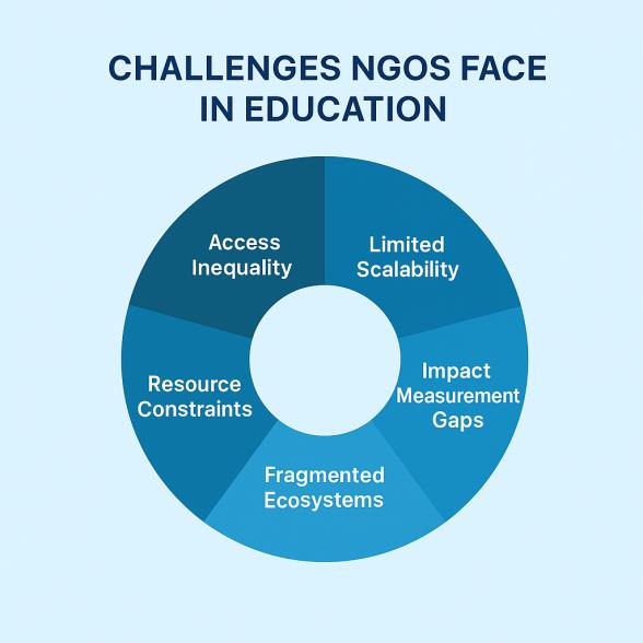 EDUCLO Revolution Diagram