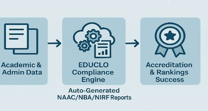 EDUCLO Revolution Diagram