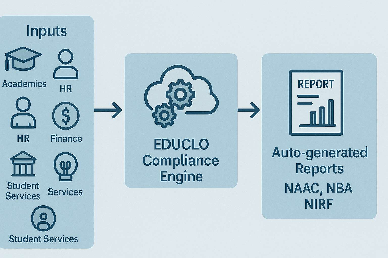 EDUCLO Revolution Diagram