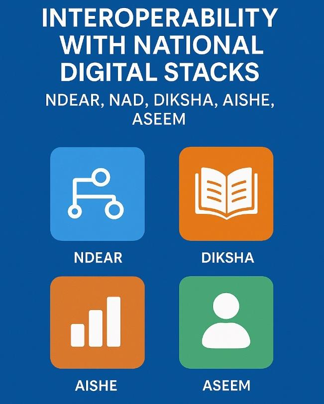 EDUCLO Revolution Diagram