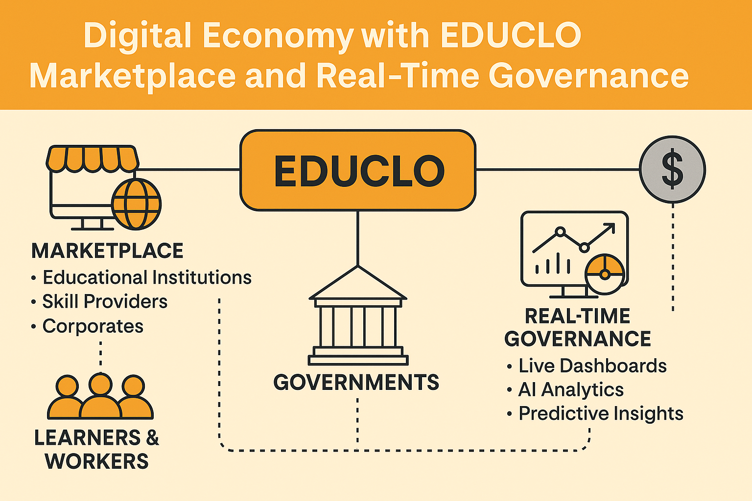 EDUCLO Revolution Diagram