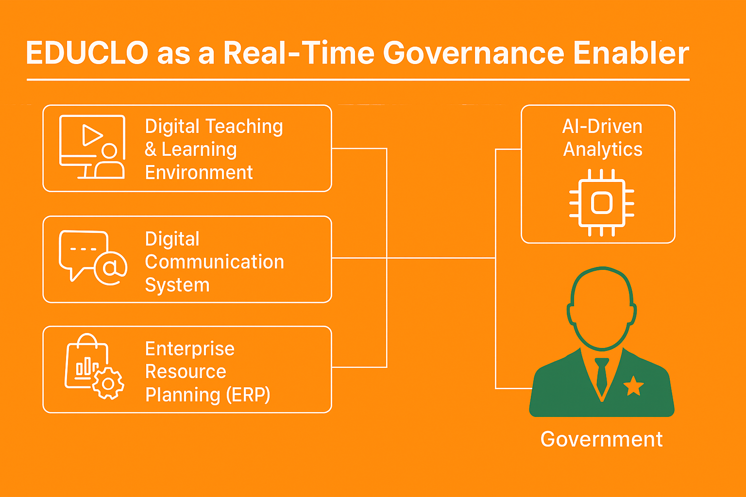 EDUCLO Revolution Diagram